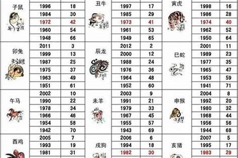 1992 属相|92年属什么 92年属什么生肖